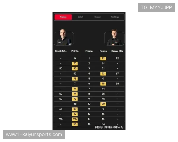 马克威廉姆斯10-4击败科瓦尔斯基 进攻流畅度与K球效果出色